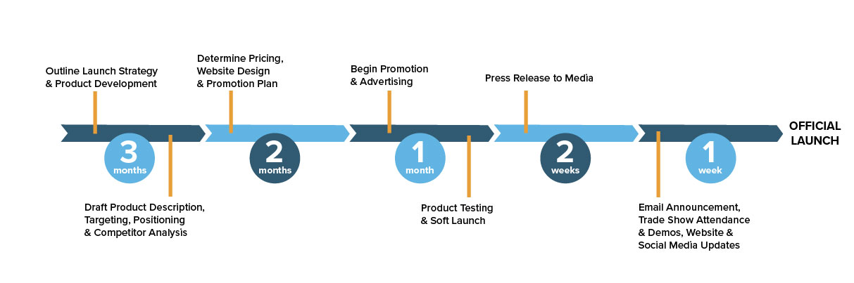 How to Make a Great (Coming Soon) Website Product Launch Page