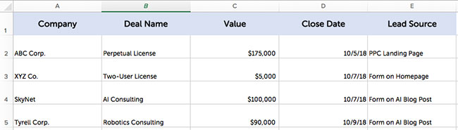 How Lead to Revenue Tracking Works