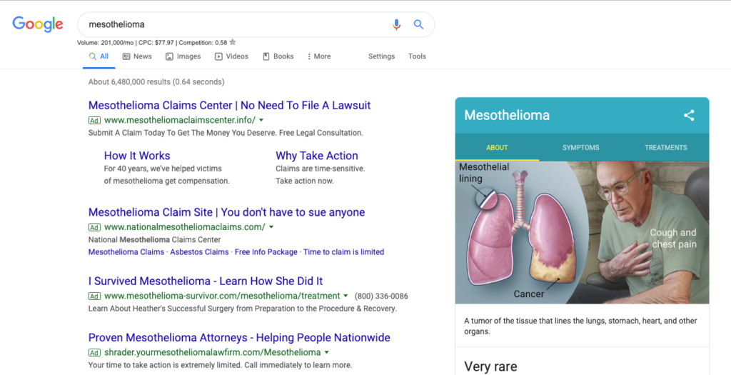 PPC ads have gotten really expensive.