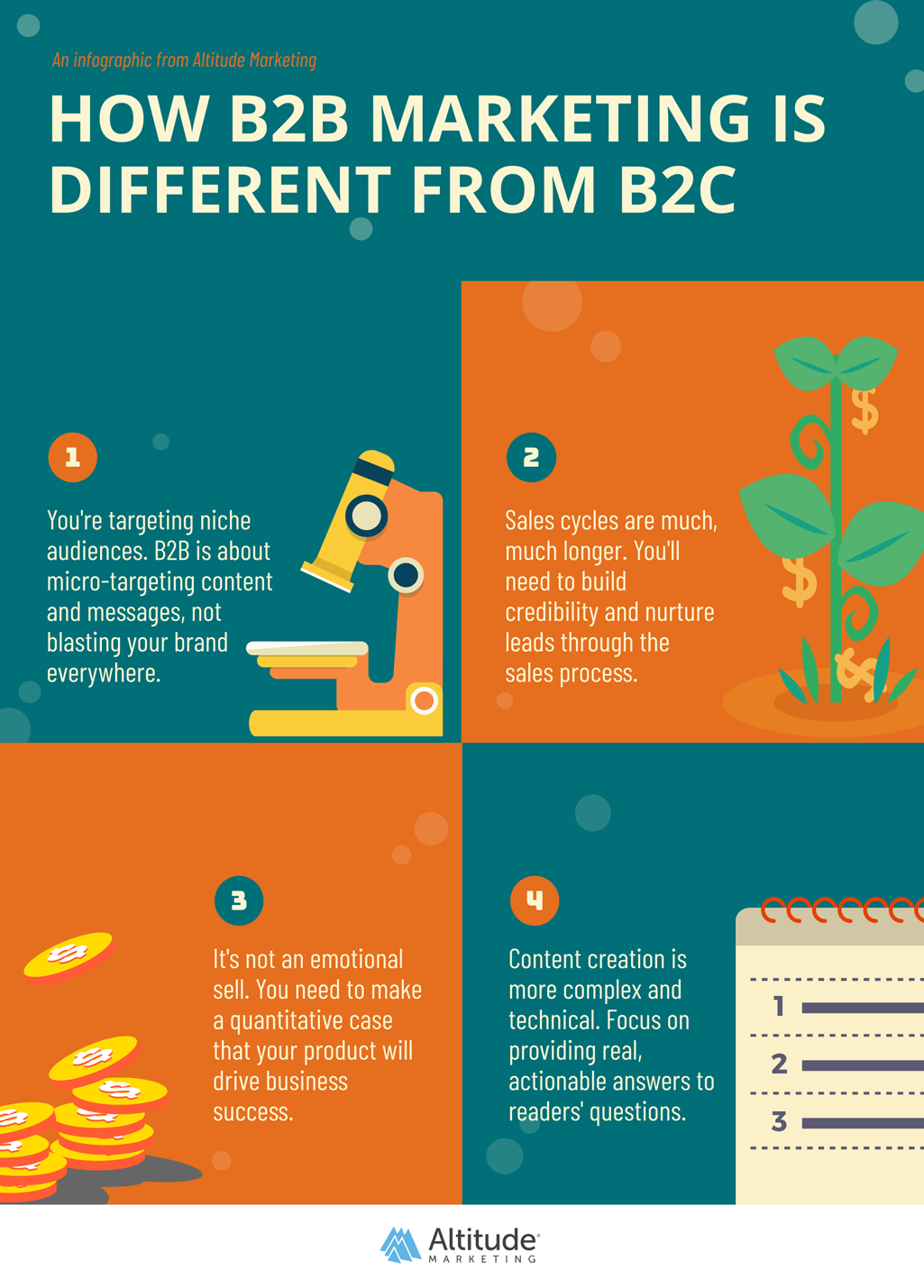 What Is B2b Marketing How It S Different From B2c [infographic]