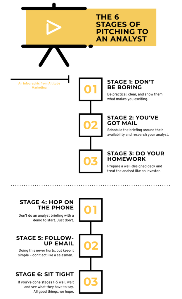 The 6 Stages of Pitching an Analyst Infographic