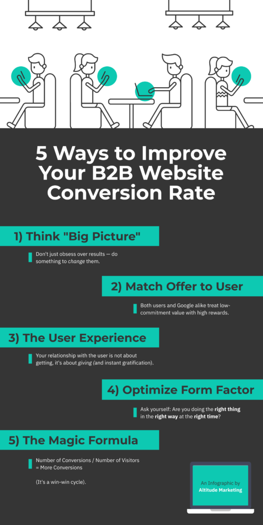 Improve B2B Website Conversion Rate - Infographic