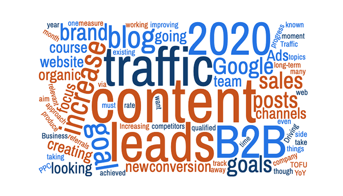 word cloud of responses for B2B marketing goals