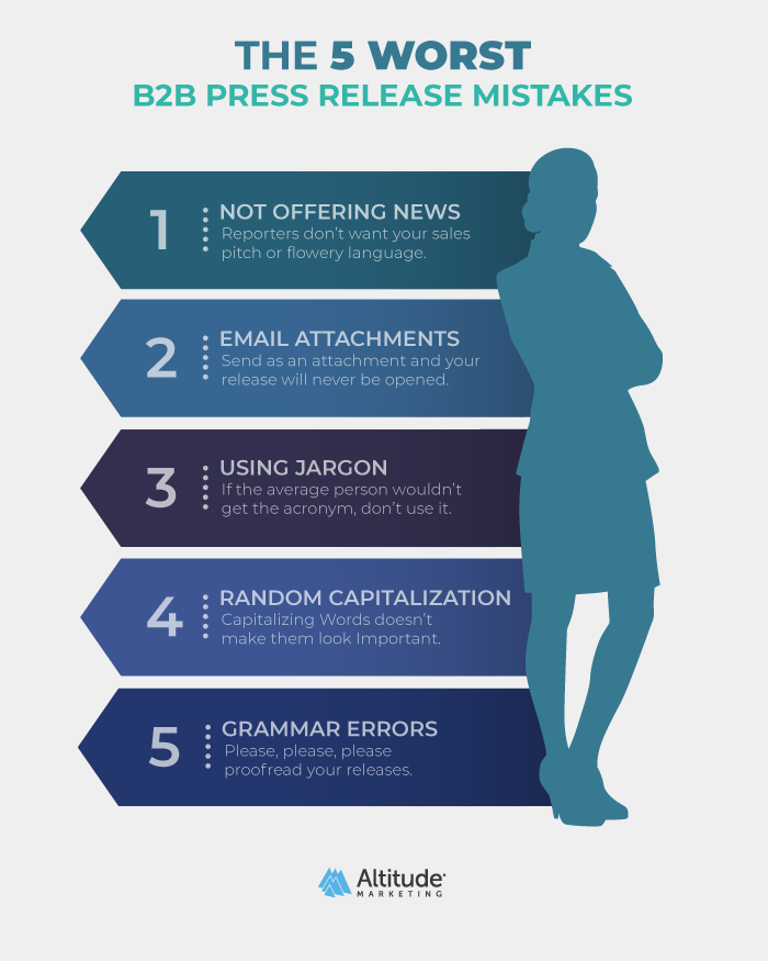 Infographic: The Worst B2B Press Release Mistakes