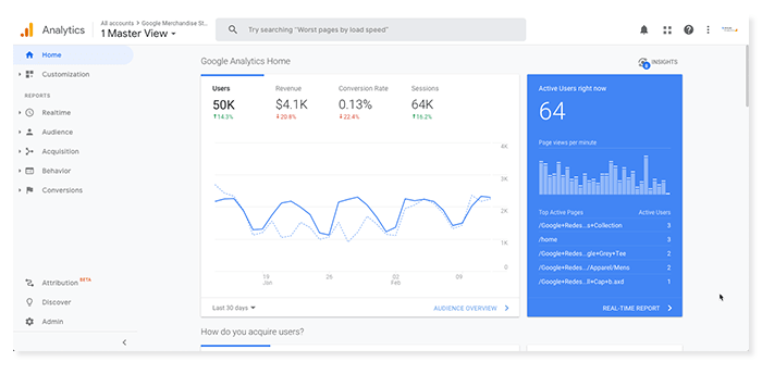 35 Tableau Dashboard Stock Photos, High-Res Pictures, and Images - Getty  Images