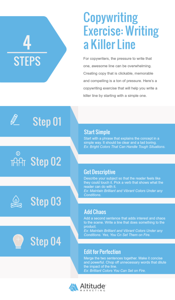 writing a perfect ad line - infographic steps