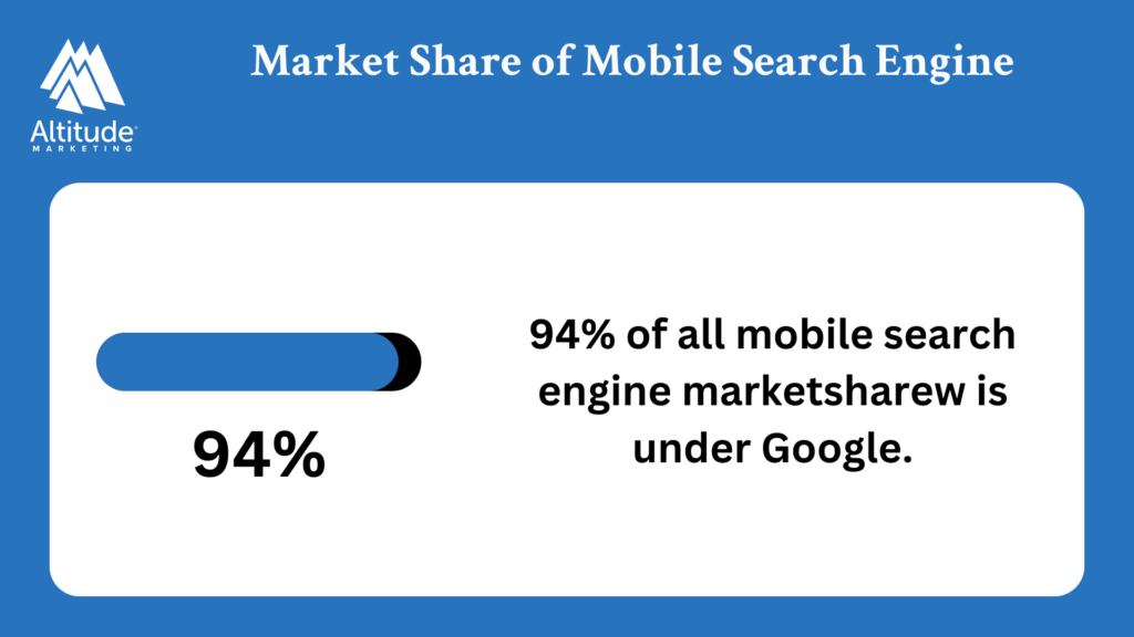 Tip 6: Optimizе for Mobilе Usеrs