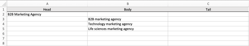 Sustainable SEO - content map for body terms