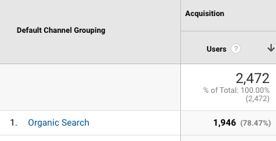 Finding organic search traffic in Google Analytics
