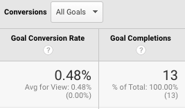 Goal conversion rate in Google Analytics