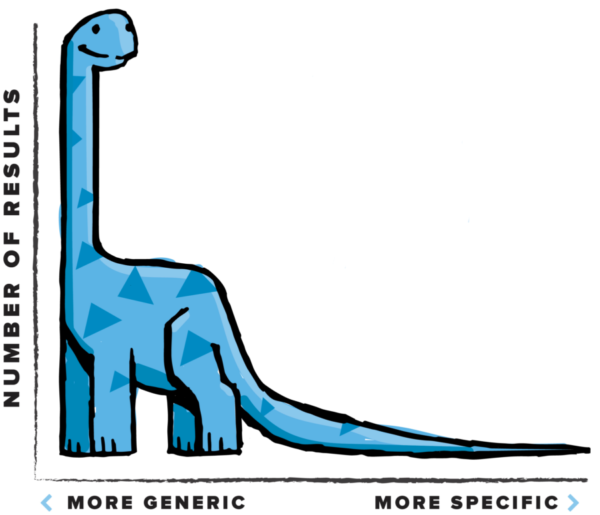 Long-Tail SEO Dinosaur