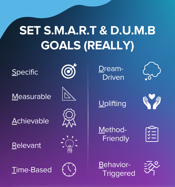 Chart showing the difference between S.M.A.R.T and D.U.M.B goals for your SaaS brand. Specific, measurable, achievable, relevant and time-based; dream-driven, uplifting, method-friendly and behavior-triggered.