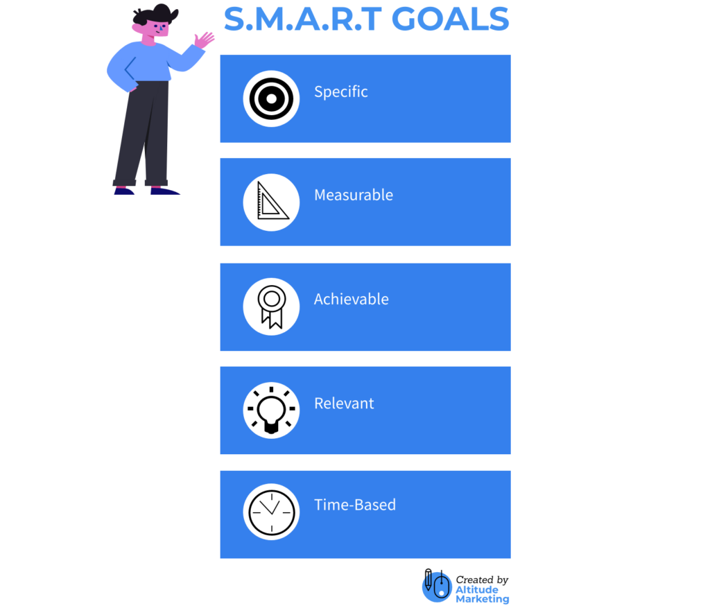 What are S.M.A.R.T. goals for marketing?