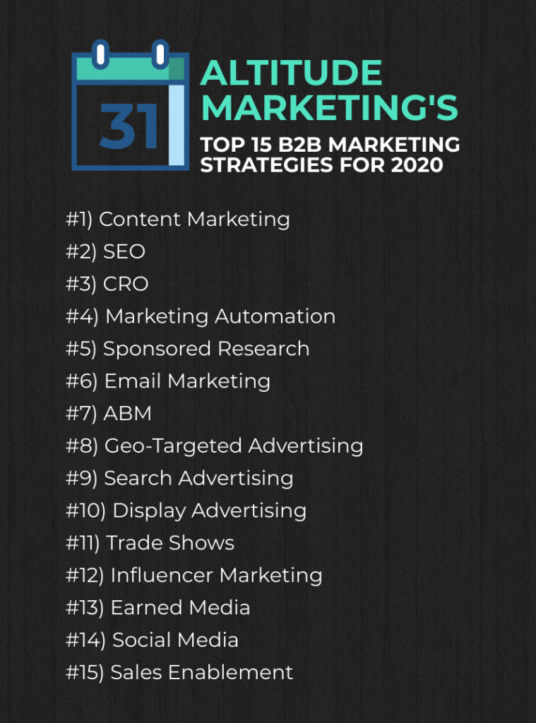 15 B2B Marketing Strategies for 2020