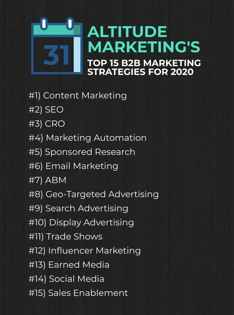 B2B Marketing Strategies for 2020: 15 Ways to Get Results