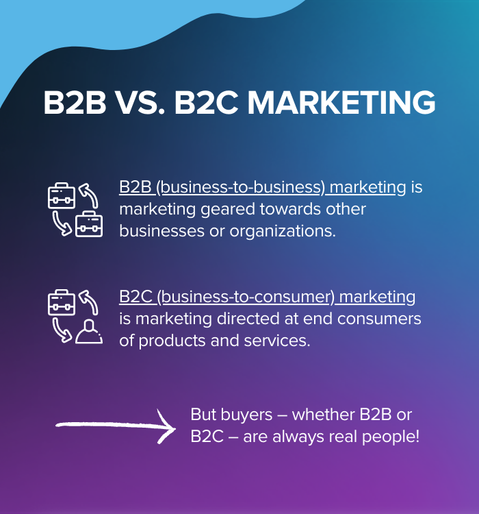 What is B2B vs. B2C marketing? B2B marketing is geared towards other businesses. B2C marketing is marketing directed at end consumers of products and services. But buyers, whether B2B or B2C are always real people.