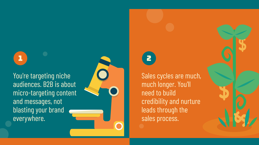 What Is B2B Marketing? Four Ways It’s Different From B2C (Infographic)