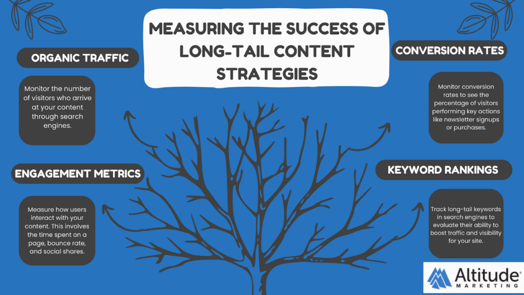 Measuring the success of long-tail content strategies