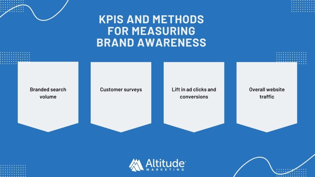KPIs & Measurement Methods for Brand Awareness
