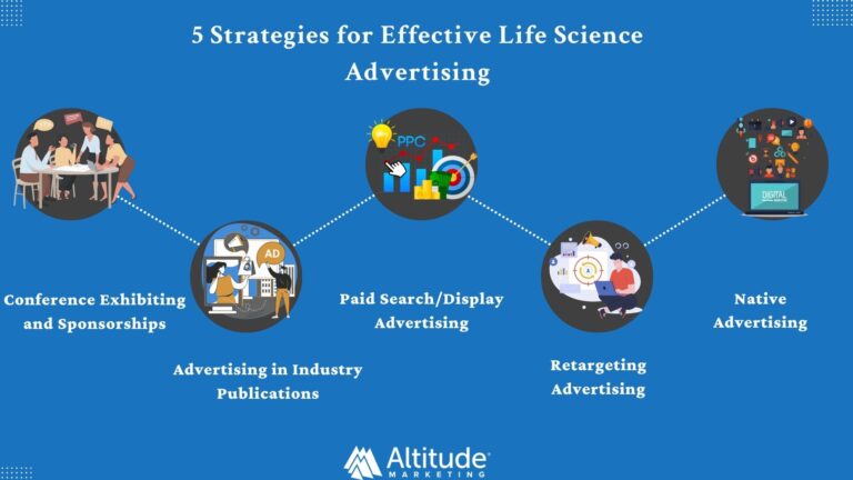 Advertising for Lifescience companies