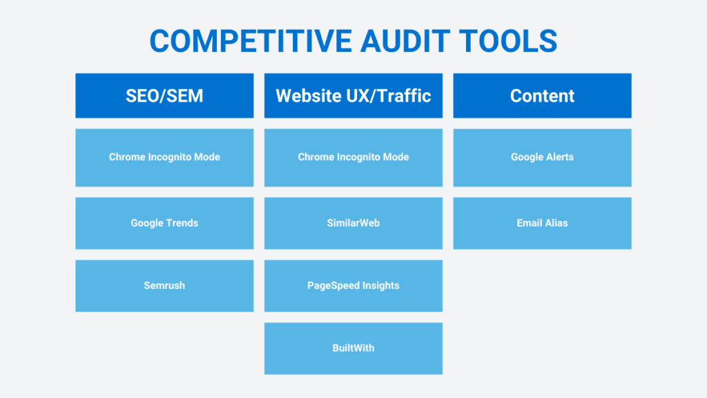 B2B Marketing Guide: How to Research Your Competition for (mostly) Free