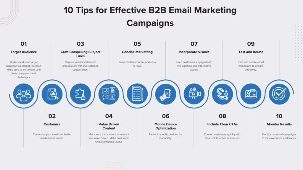 B2B Email Marketing Campaigns