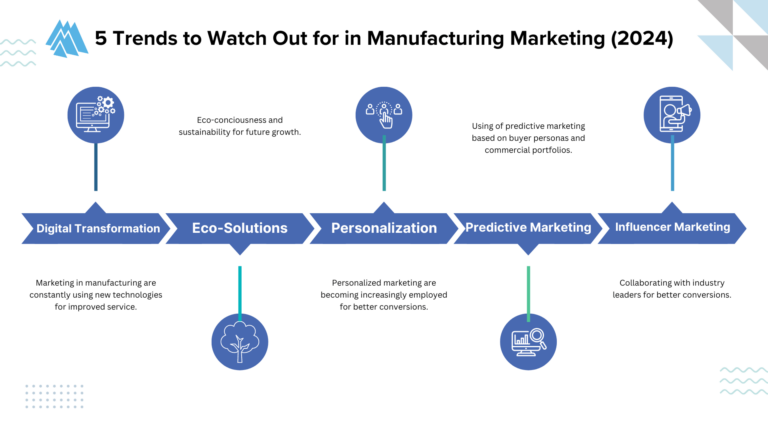 manufacturing marketing