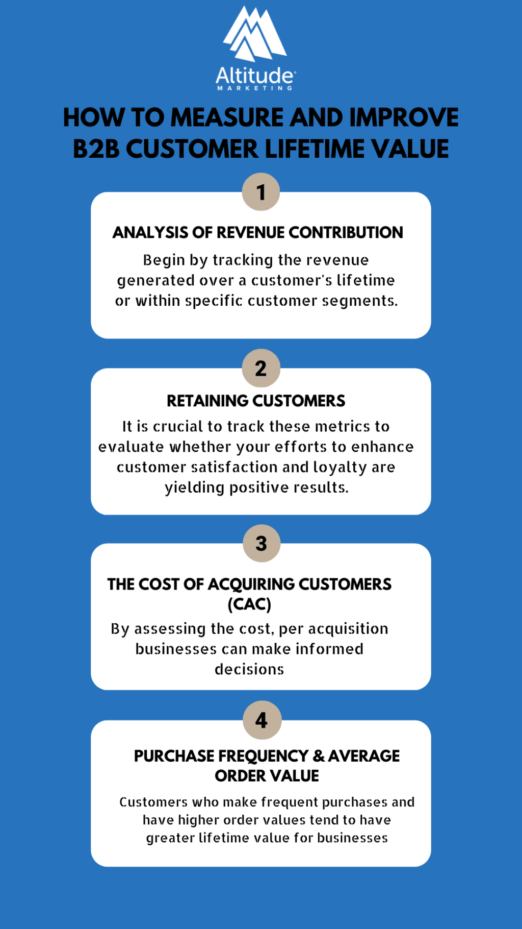 B2B Customer Lifetime Value: How to Measure and Improve - Altitude ...
