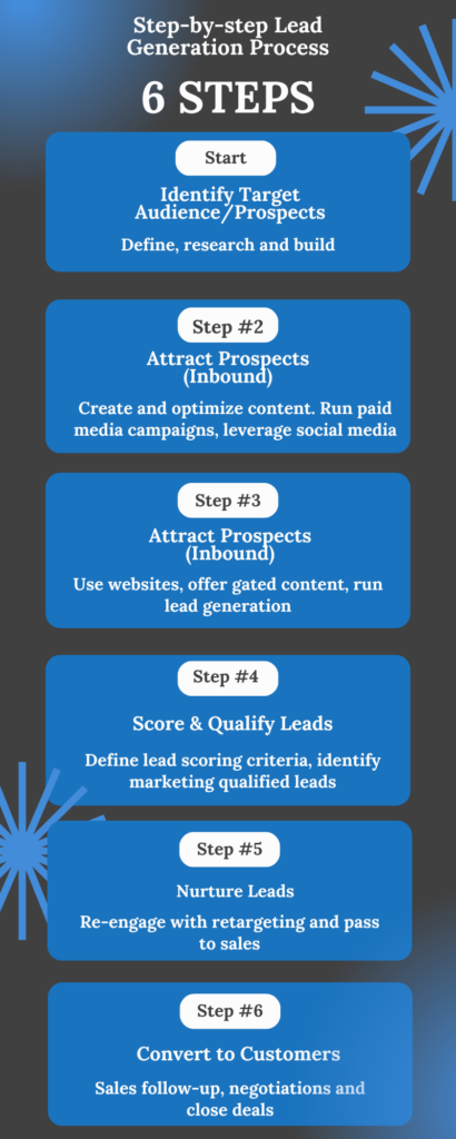 B2B Lead Generation