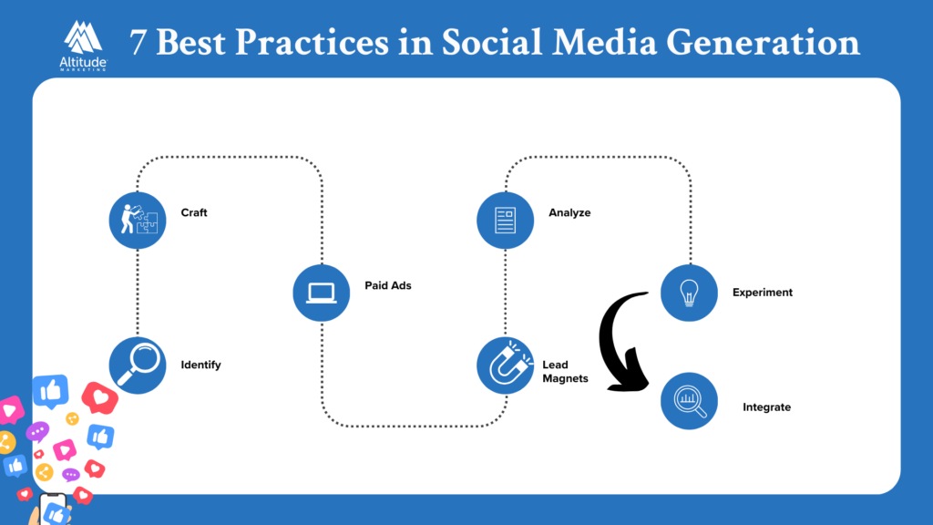 How to Leverage Social Media for B2B Lead Generation: Best 7 Practices and Tips