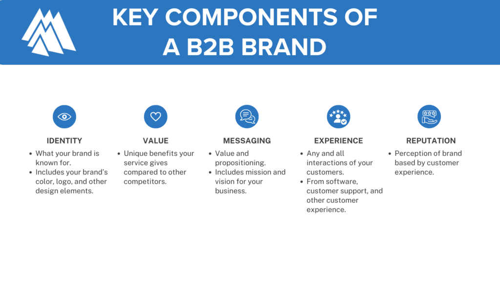 How to Build a B2B Brand