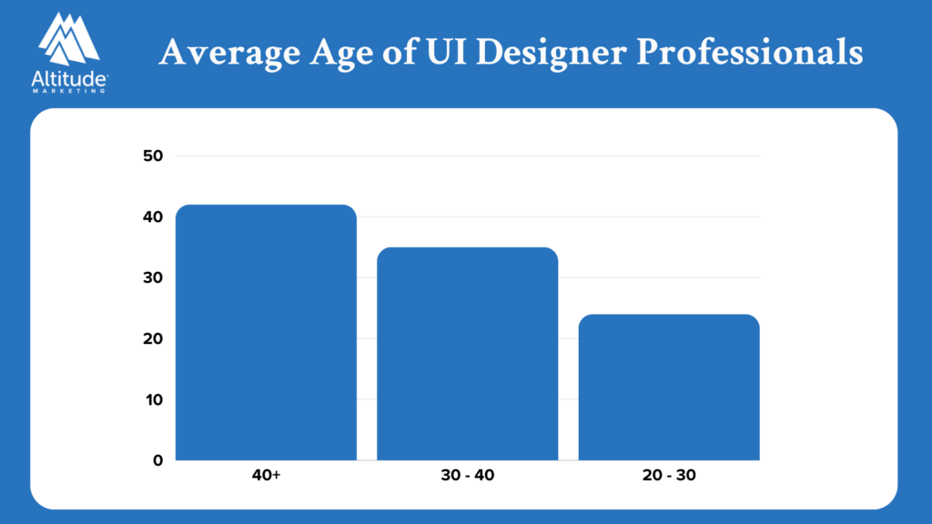 The Evolution of User Interface Design in B2B Software Solutions
