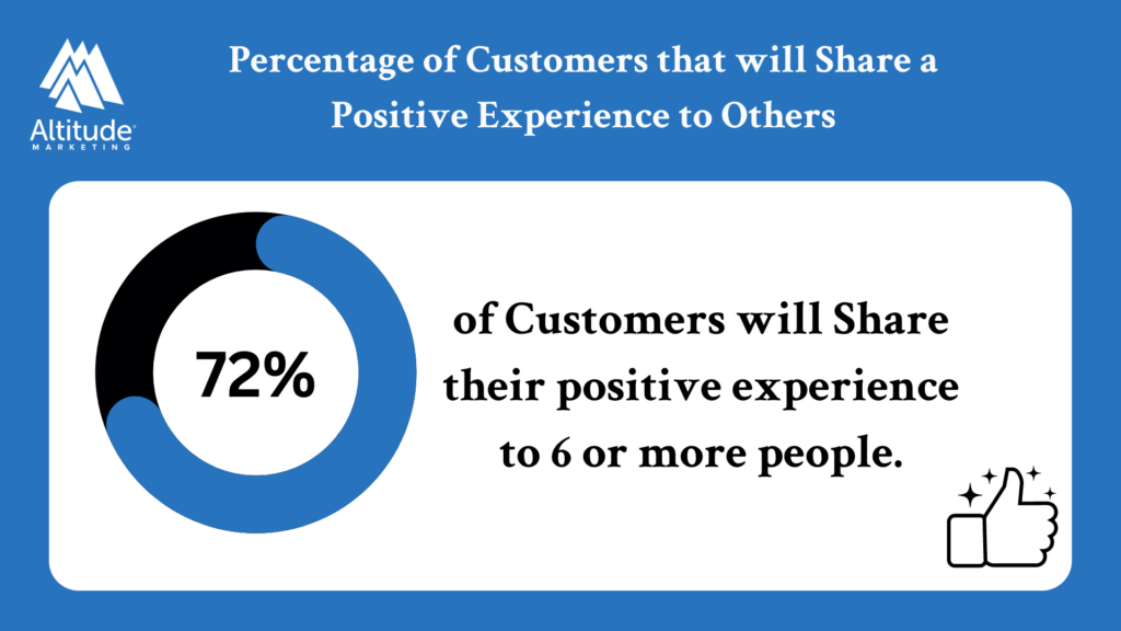 The Role of Customer Feedback in Shaping B2B Marketing Strategies