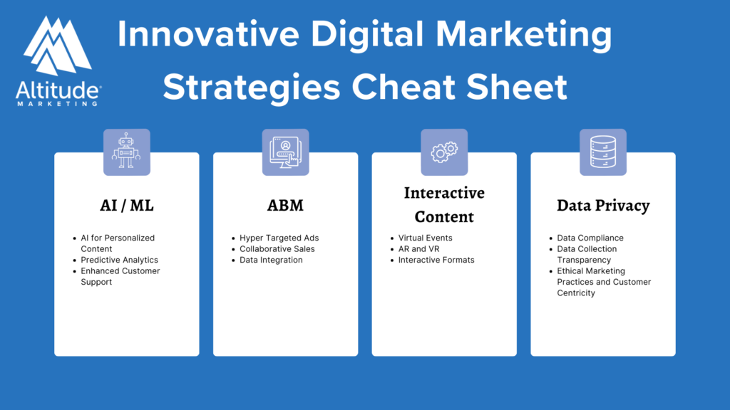 12 Innovative Digital Marketing Strategies for B2B Companies in 2024