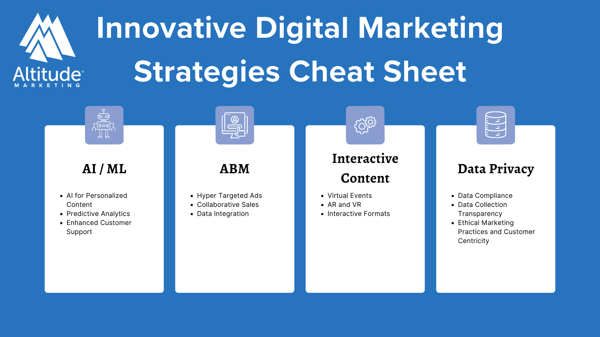 B2B Digital Marketing in 2024: A Complete Guide - Altitude Marketing