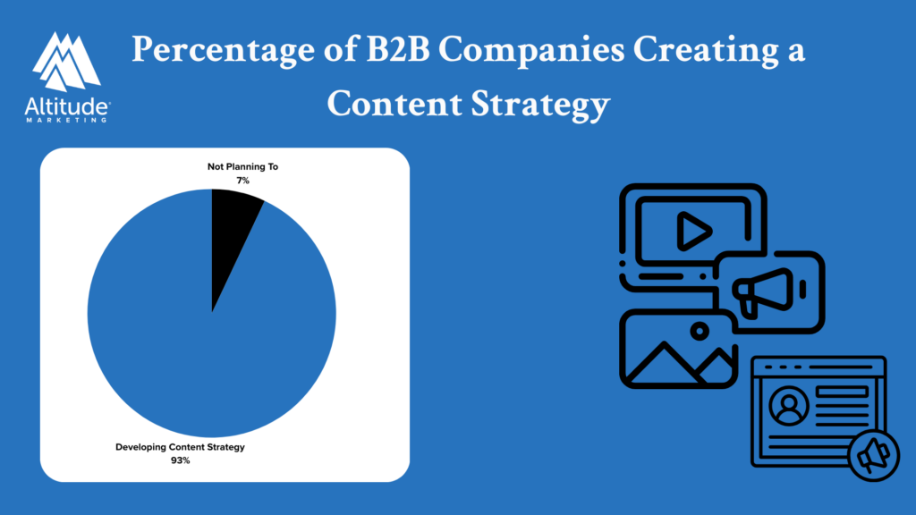 10 Creative Content Ideas to Revitalize Your B2B Blog