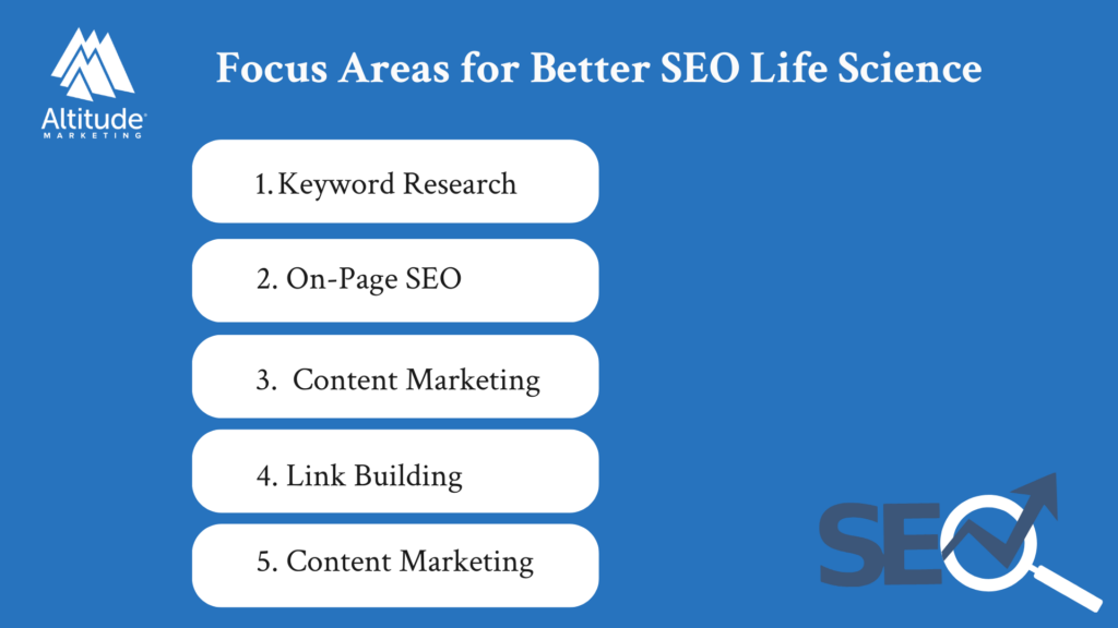 SEO for Life Sciences