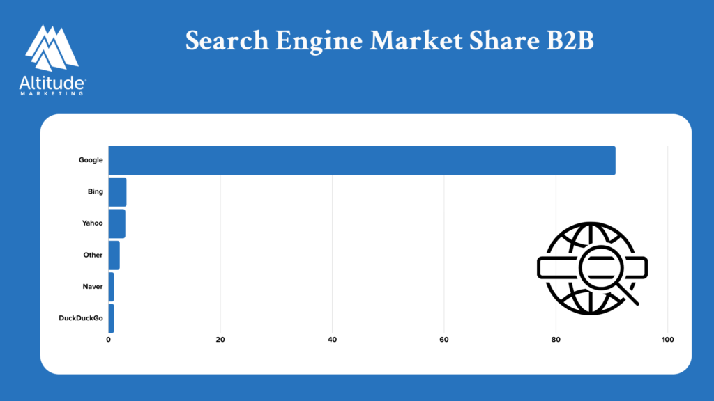 Search engine market