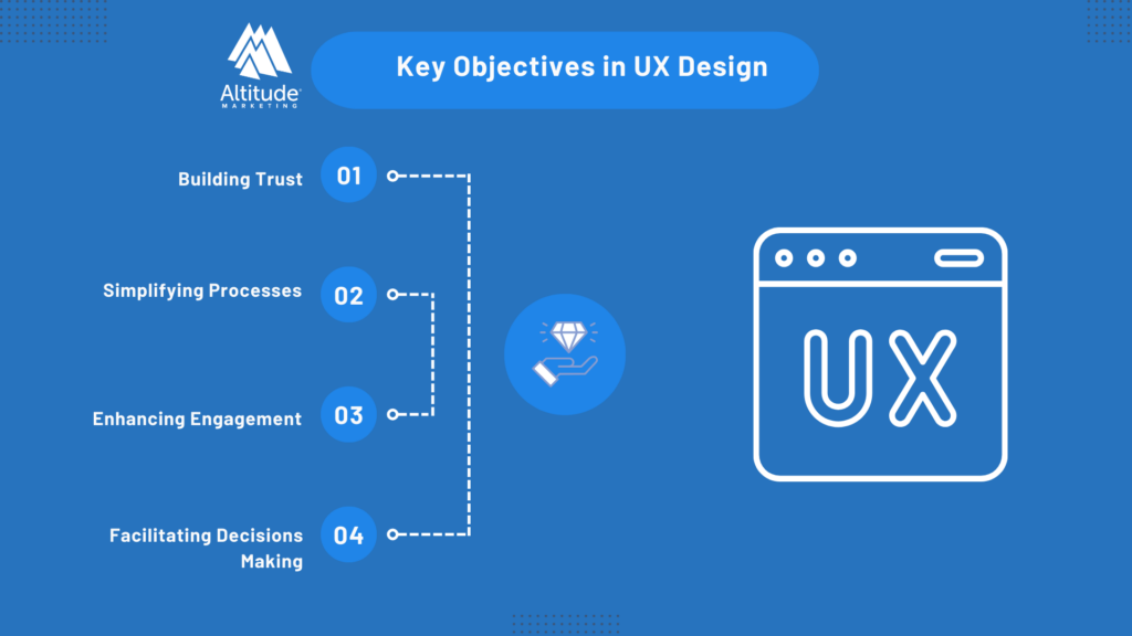 objectives in UX Design
