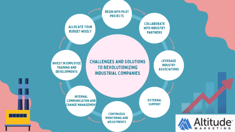 Strategies and Solutions to Addressing Challenges