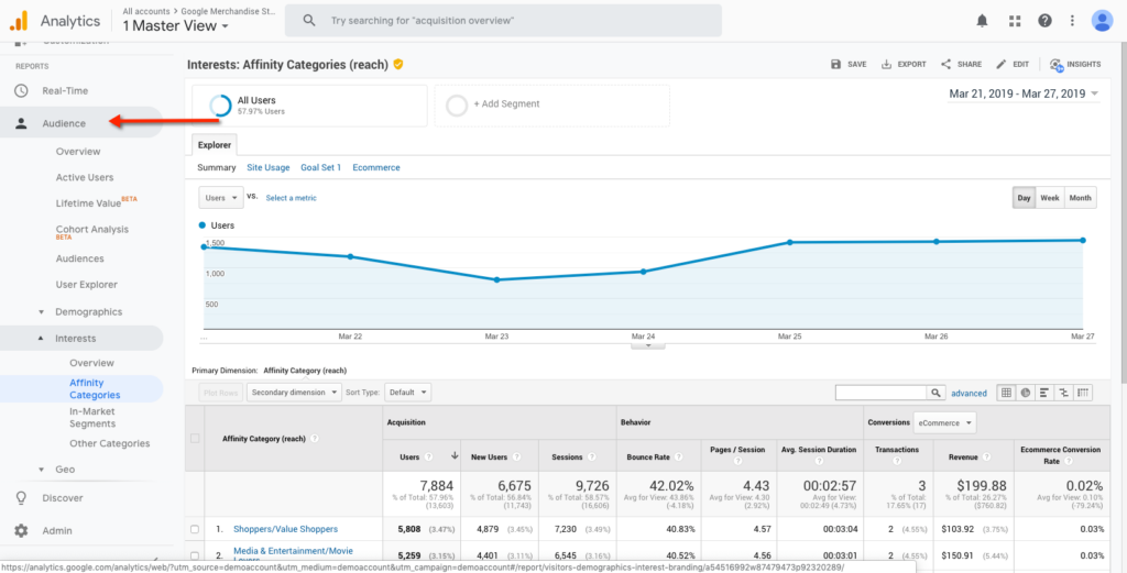 Google Analytics