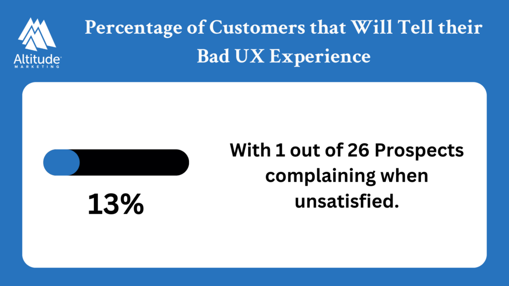 UX Experience