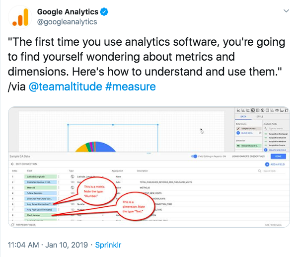 Google Analytics