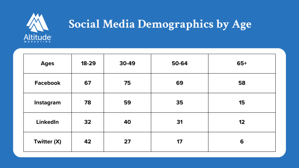 Social Media for Life Sciences 101 [Updated for 2024]