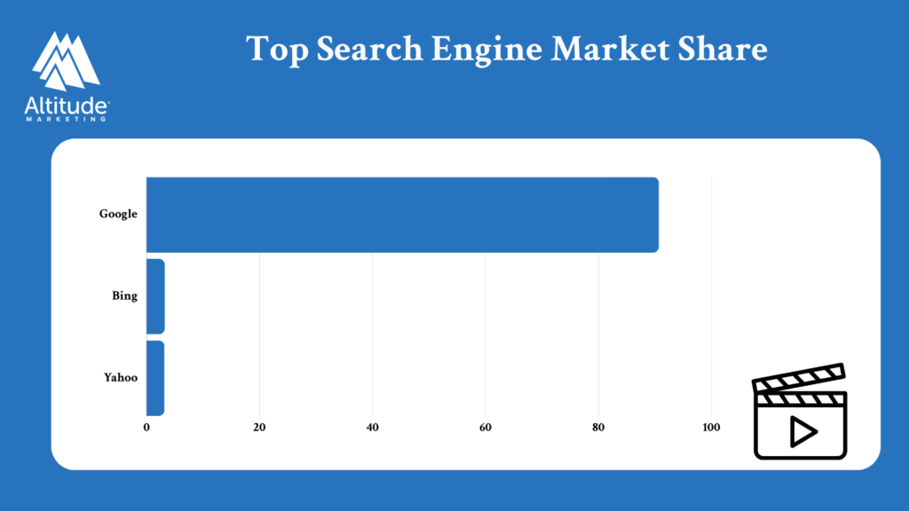 Top Search Engine Market Share