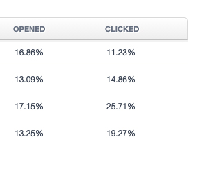 B2B Email Analytics