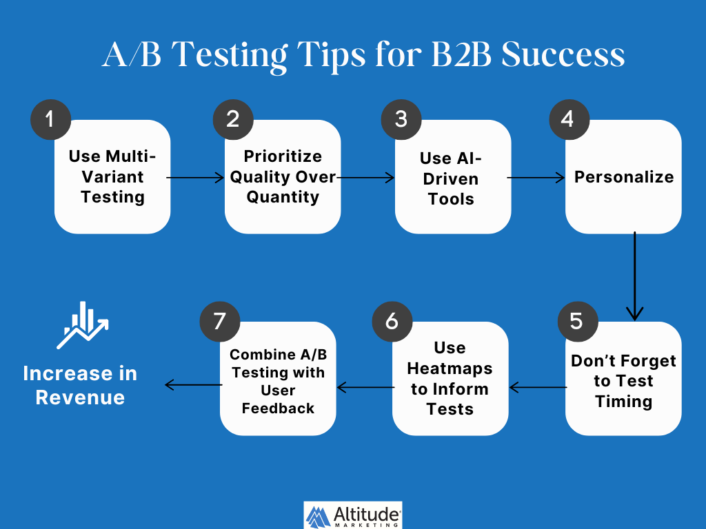 7 A/B Testing Strategies for B2B