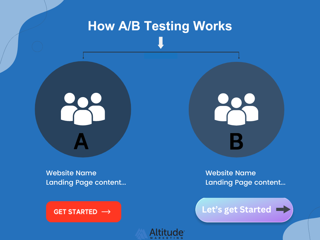 How A/B Testing Works