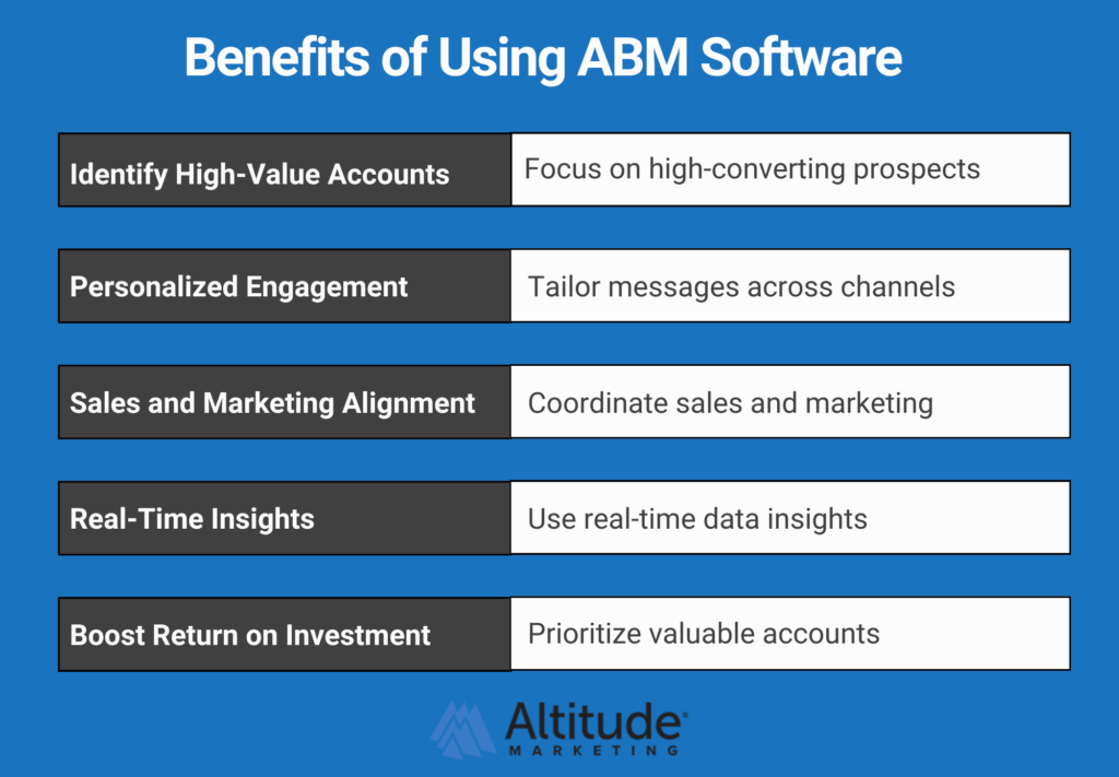 Benefits of using ABM Software