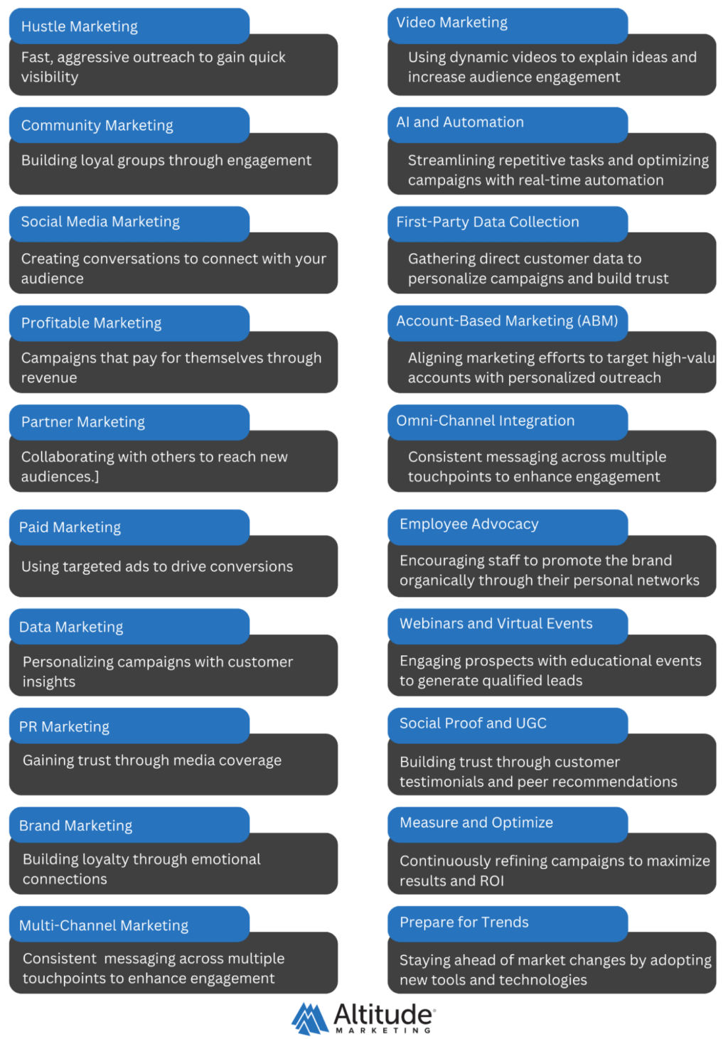 20 B2B Marketing Strategies for 2025 - Altitude Marketing